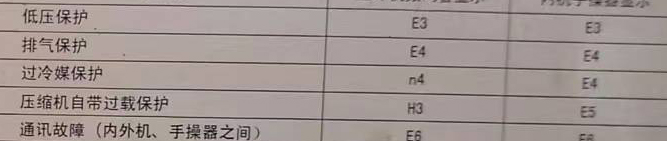 青云谱空调电话在哪里找